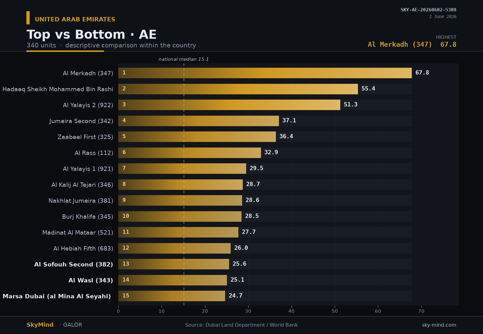Top vs Bottom · AE — SkyMind chart