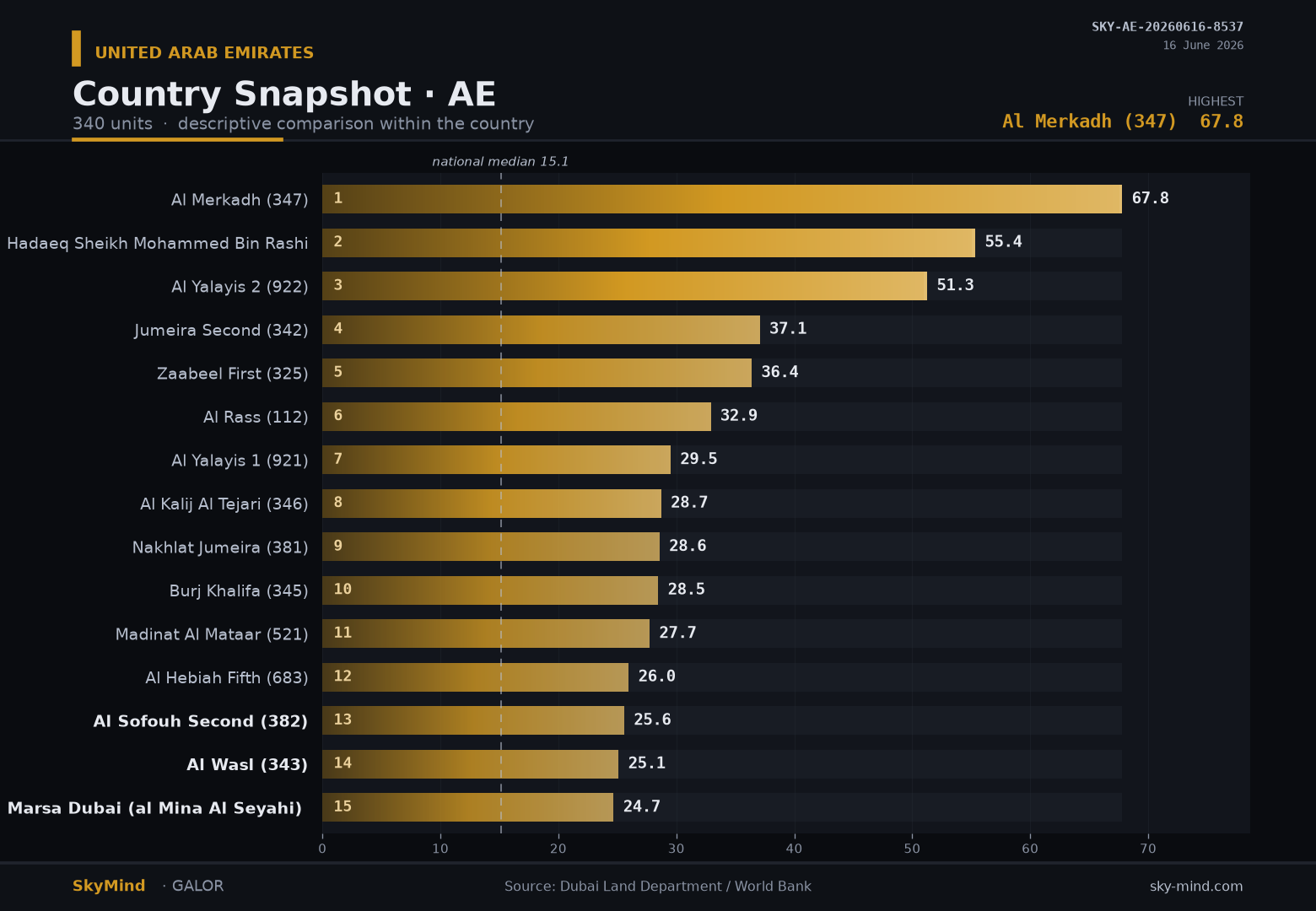 Country Snapshot · AE — SkyMind chart