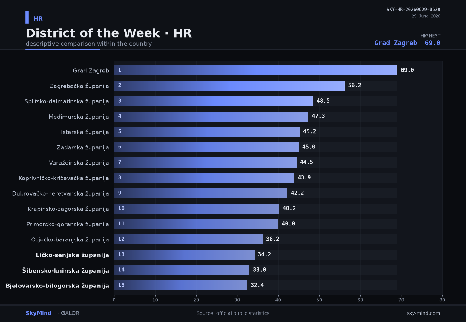 District of the Week · HR — SkyMind chart