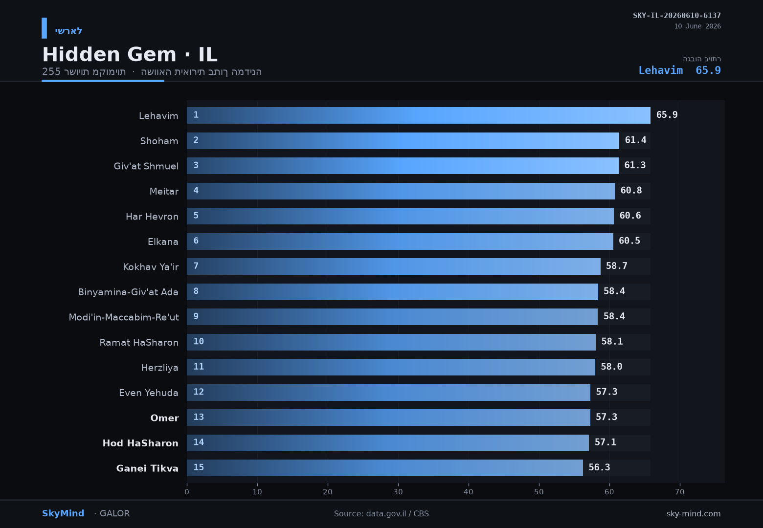 Hidden Gem · IL — SkyMind chart