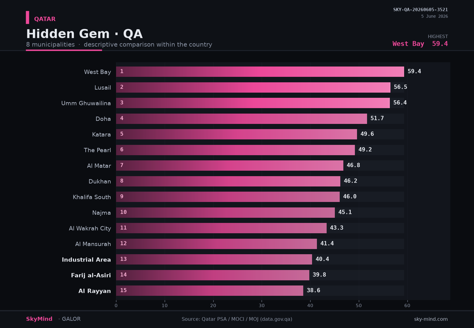Hidden Gem · QA — SkyMind chart