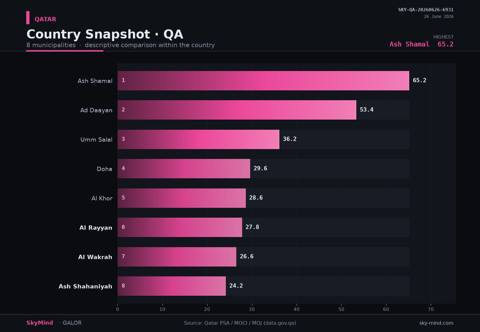 Country Snapshot · QA — SkyMind chart