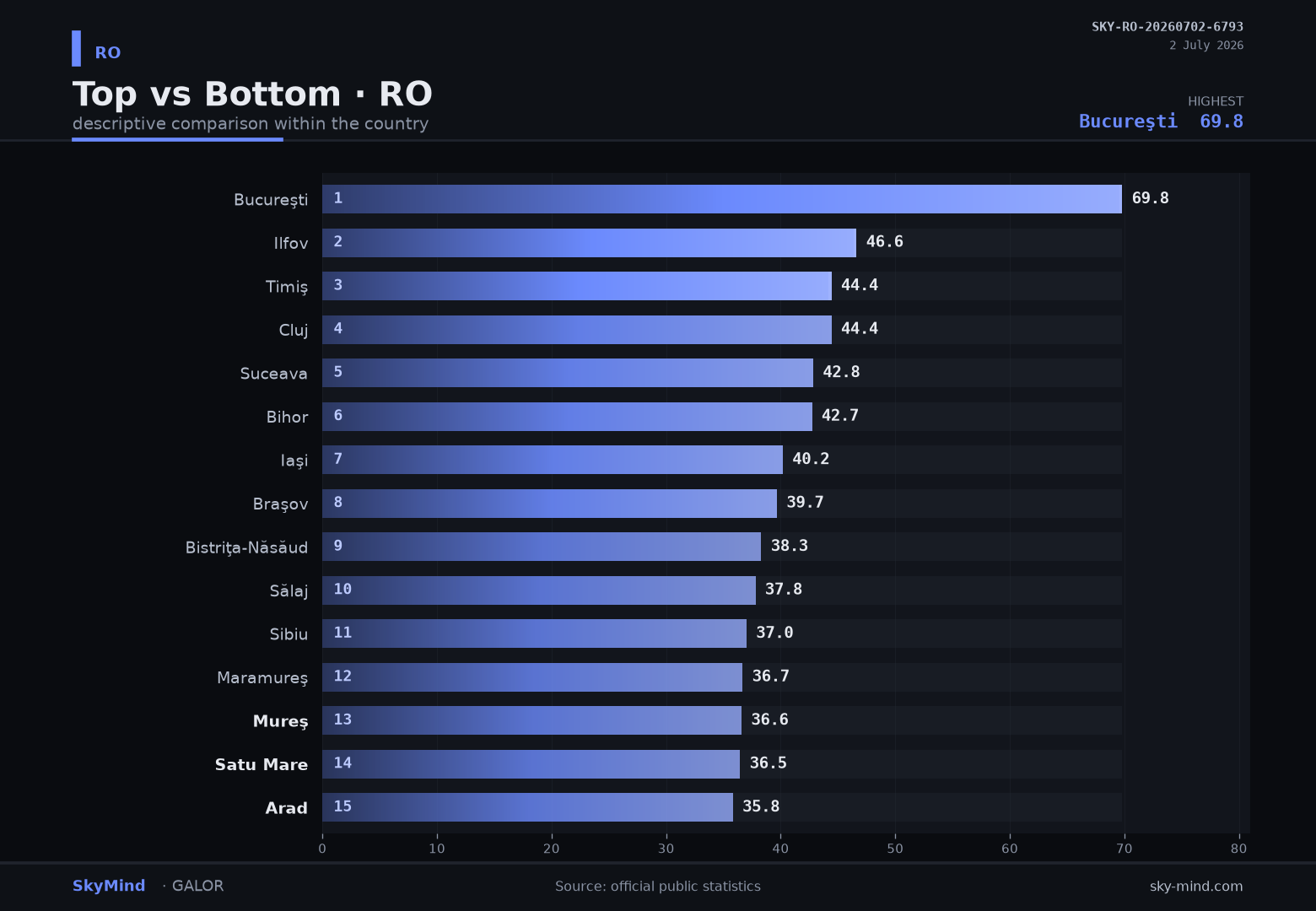 Top vs Bottom · RO — SkyMind chart