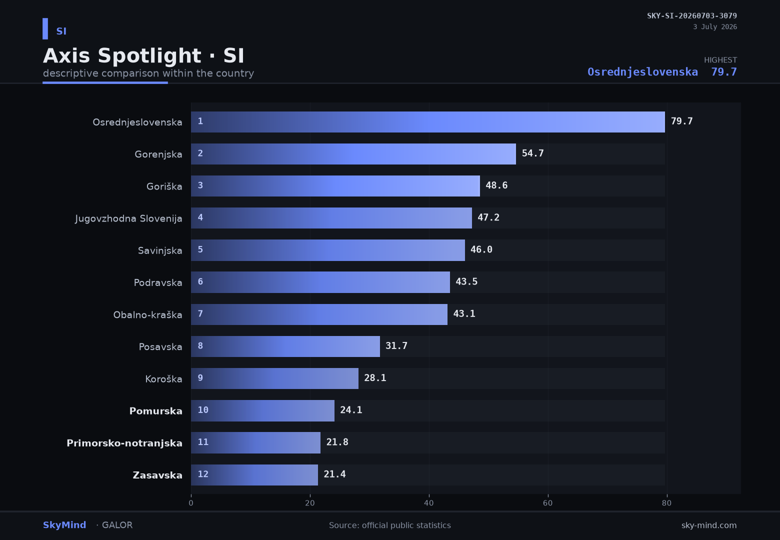 Axis Spotlight · SI — SkyMind chart