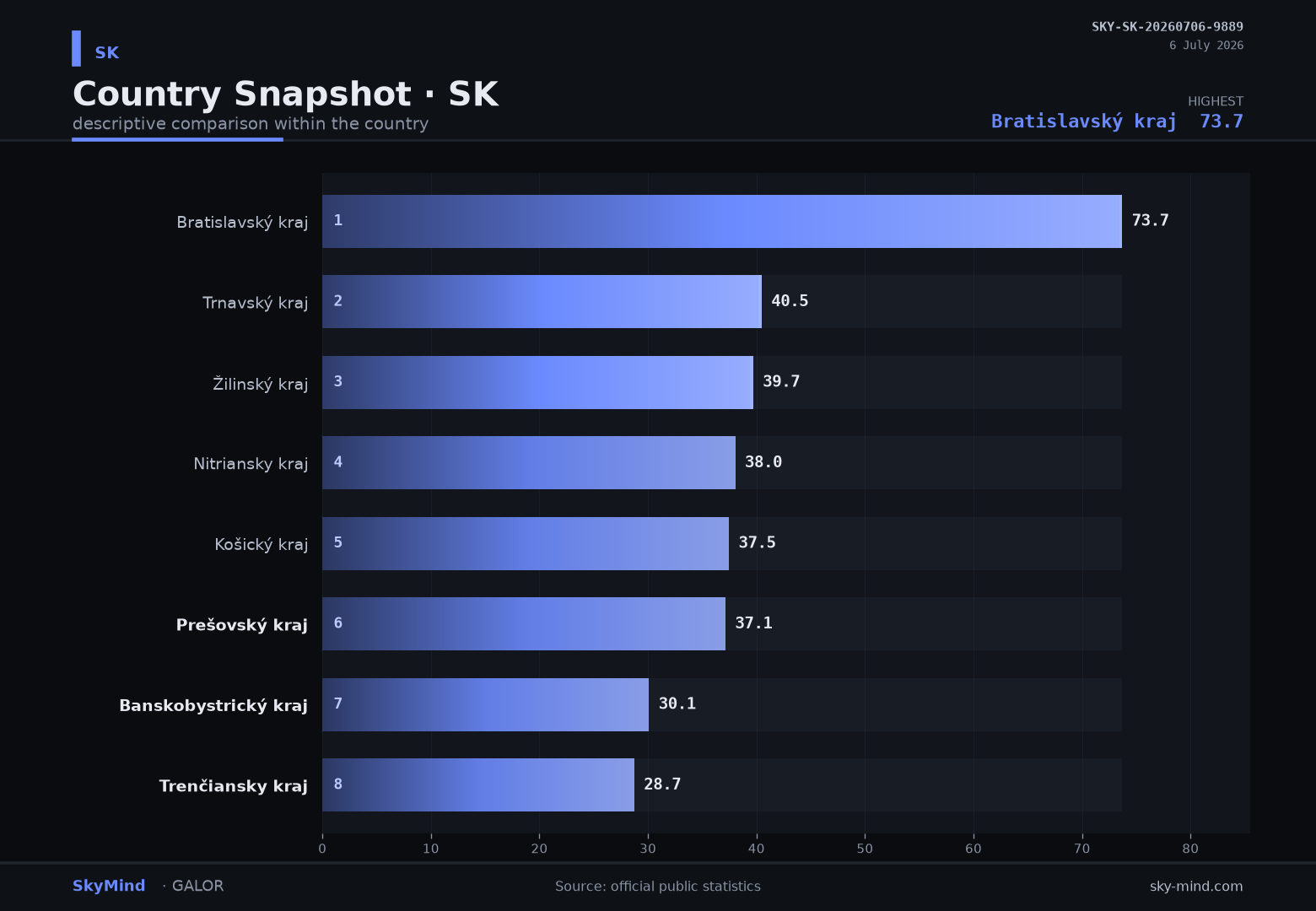 Country Snapshot · SK — SkyMind chart
